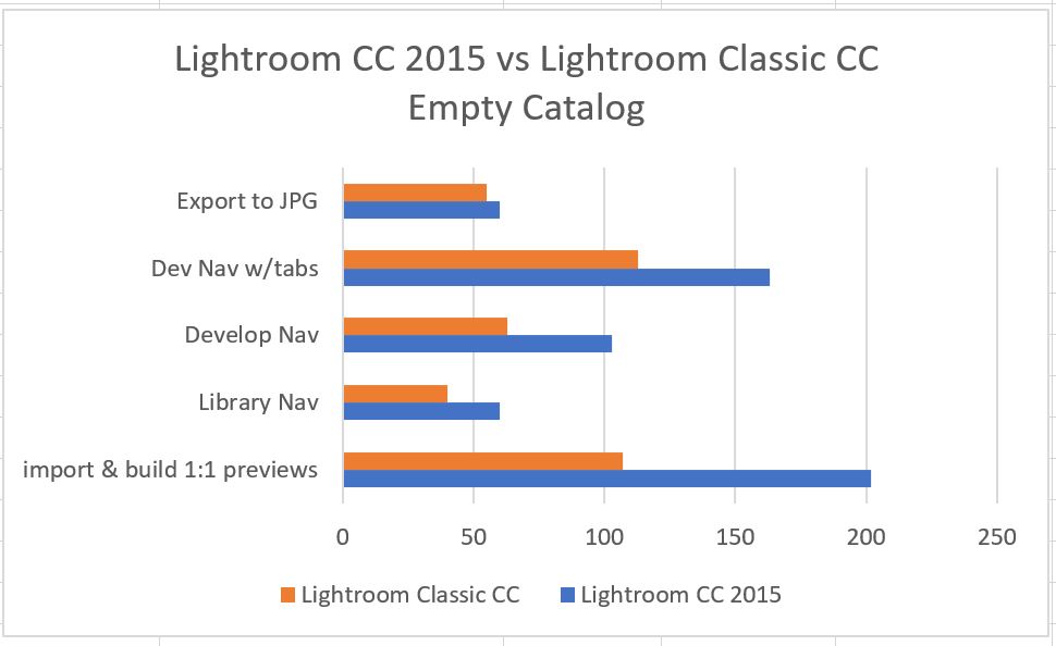 LR CC 2015 vs LR Classic CC - Empty Catalog.JPG